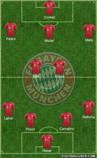FC Bayern München Formation 2012