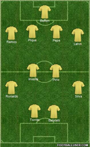Euro 2012 Team Formation 2012