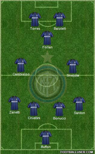 F.C. Internazionale Formation 2012