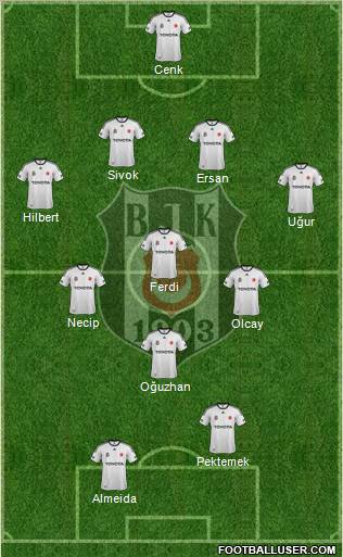 Besiktas JK Formation 2012