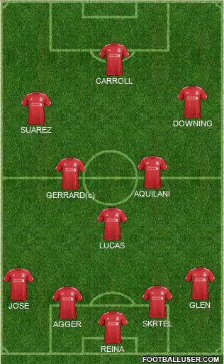Liverpool Formation 2012