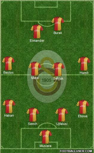 Galatasaray SK Formation 2012