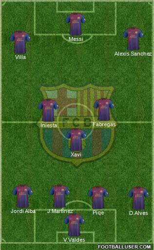 F.C. Barcelona Formation 2012