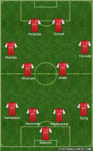 Arsenal Formation 2012