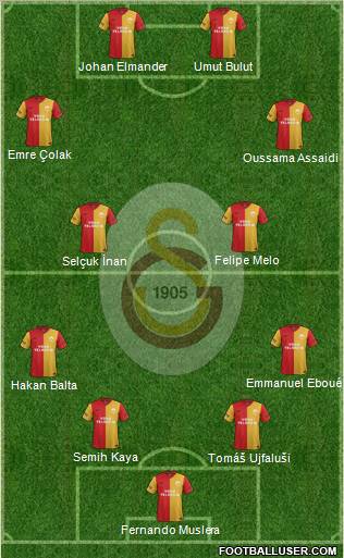 Galatasaray SK Formation 2012