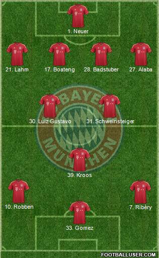 FC Bayern München Formation 2012
