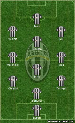 Juventus Formation 2012