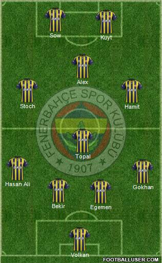 Fenerbahçe SK Formation 2012