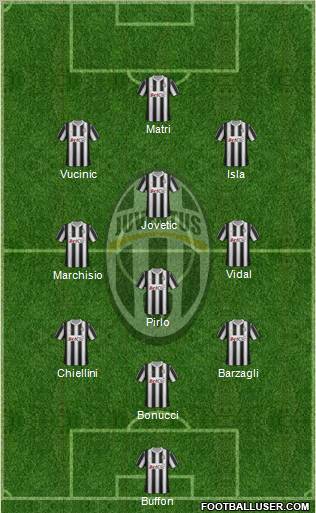 Juventus Formation 2012