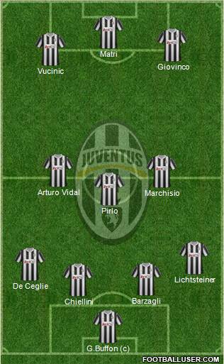 Juventus Formation 2012