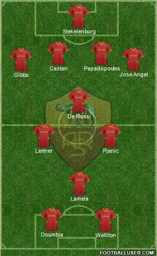 AS Roma Formation 2012