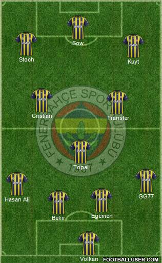 Fenerbahçe SK Formation 2012