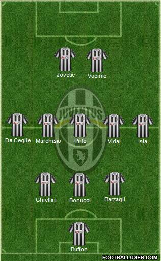 Juventus Formation 2012