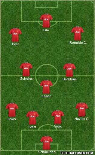 Manchester United Formation 2012