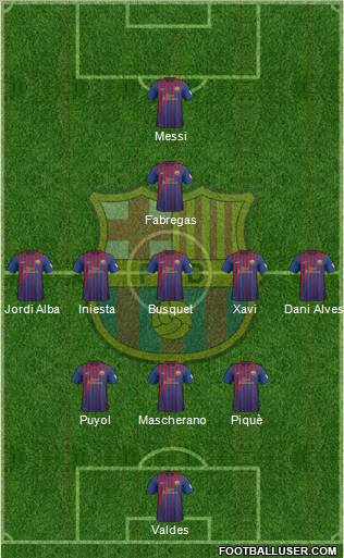 F.C. Barcelona Formation 2012