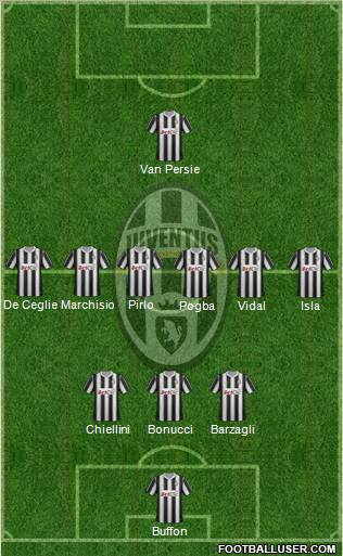 Juventus Formation 2012