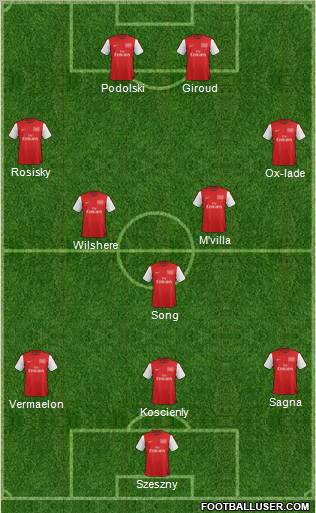 Arsenal Formation 2012