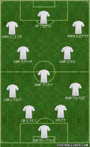 Euro 2012 Team Formation 2012