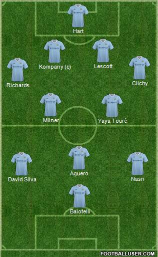 Manchester City Formation 2012