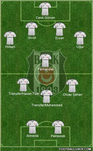 Besiktas JK Formation 2012
