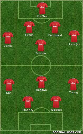 Manchester United Formation 2012