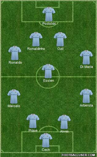 Manchester City Formation 2012