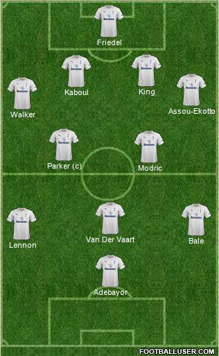 Tottenham Hotspur Formation 2012