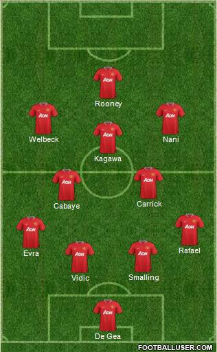Manchester United Formation 2012