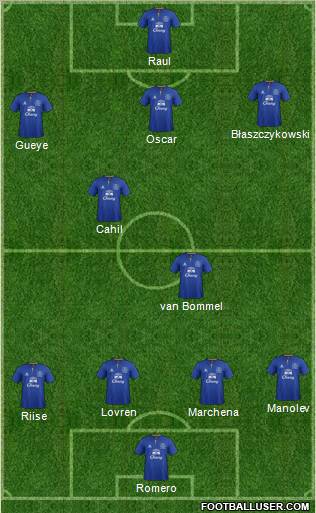 Everton Formation 2012