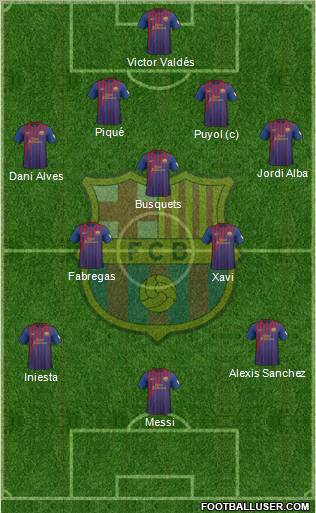 F.C. Barcelona Formation 2012