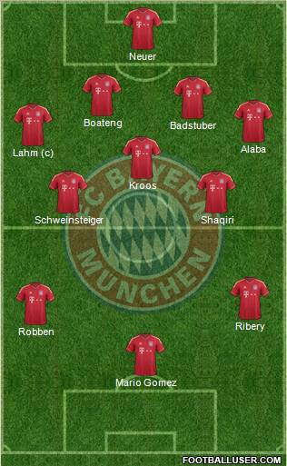 FC Bayern München Formation 2012