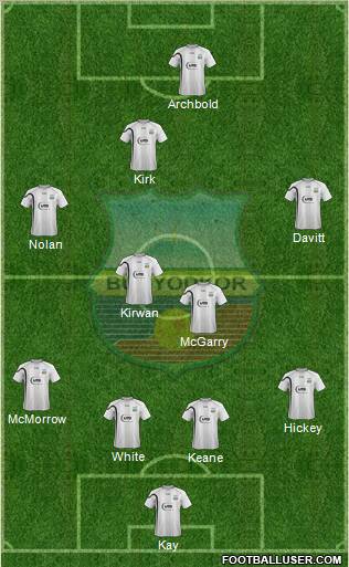 FC Bunyodkor Toshkent Formation 2012