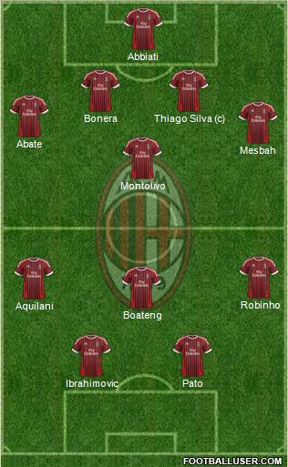 A.C. Milan Formation 2012