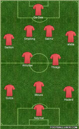 Dream Team Formation 2012