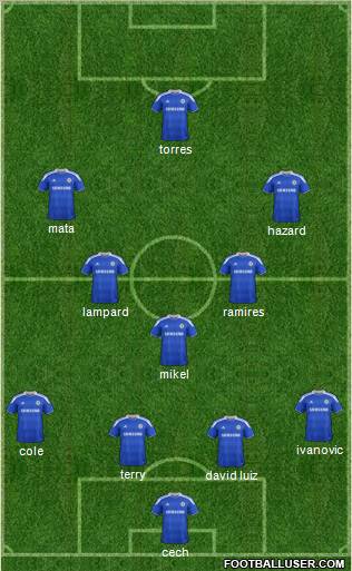Chelsea Formation 2012