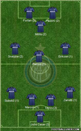 F.C. Internazionale Formation 2012
