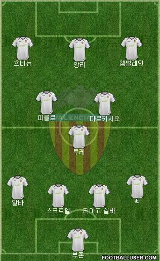 Valencia C.F., S.A.D. Formation 2012