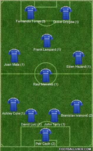 Chelsea Formation 2012