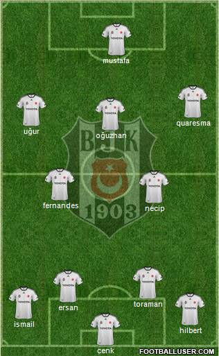 Besiktas JK Formation 2012