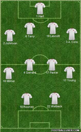 England Formation 2012