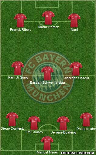 FC Bayern München Formation 2012