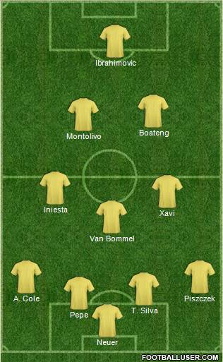 Dream Team Formation 2012