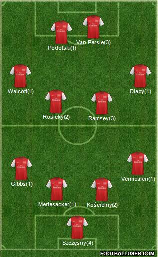 Arsenal Formation 2012
