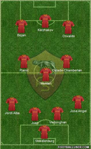 AS Roma Formation 2012