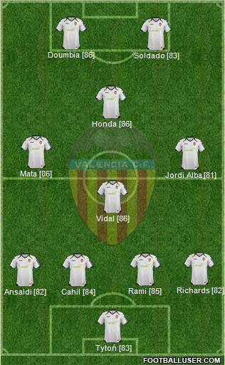 Valencia C.F., S.A.D. Formation 2012