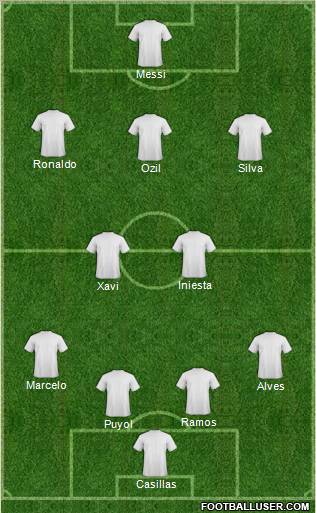 Dream Team Formation 2012