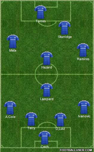 Chelsea Formation 2012