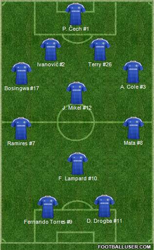 Chelsea Formation 2012