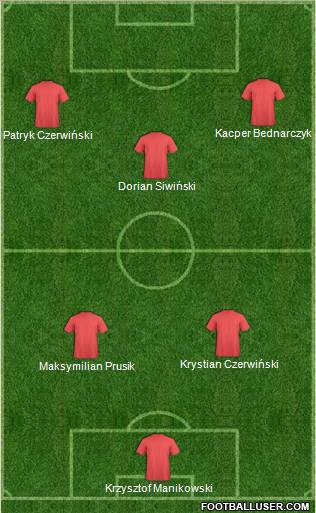Dream Team Formation 2012
