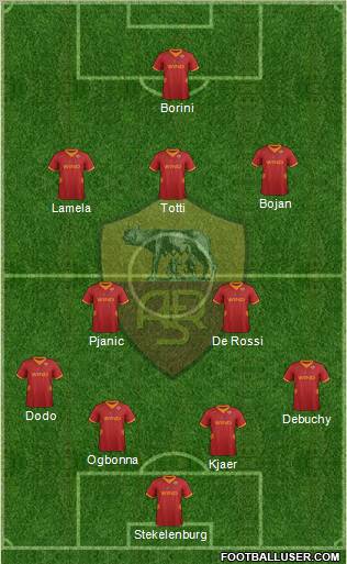 AS Roma Formation 2012